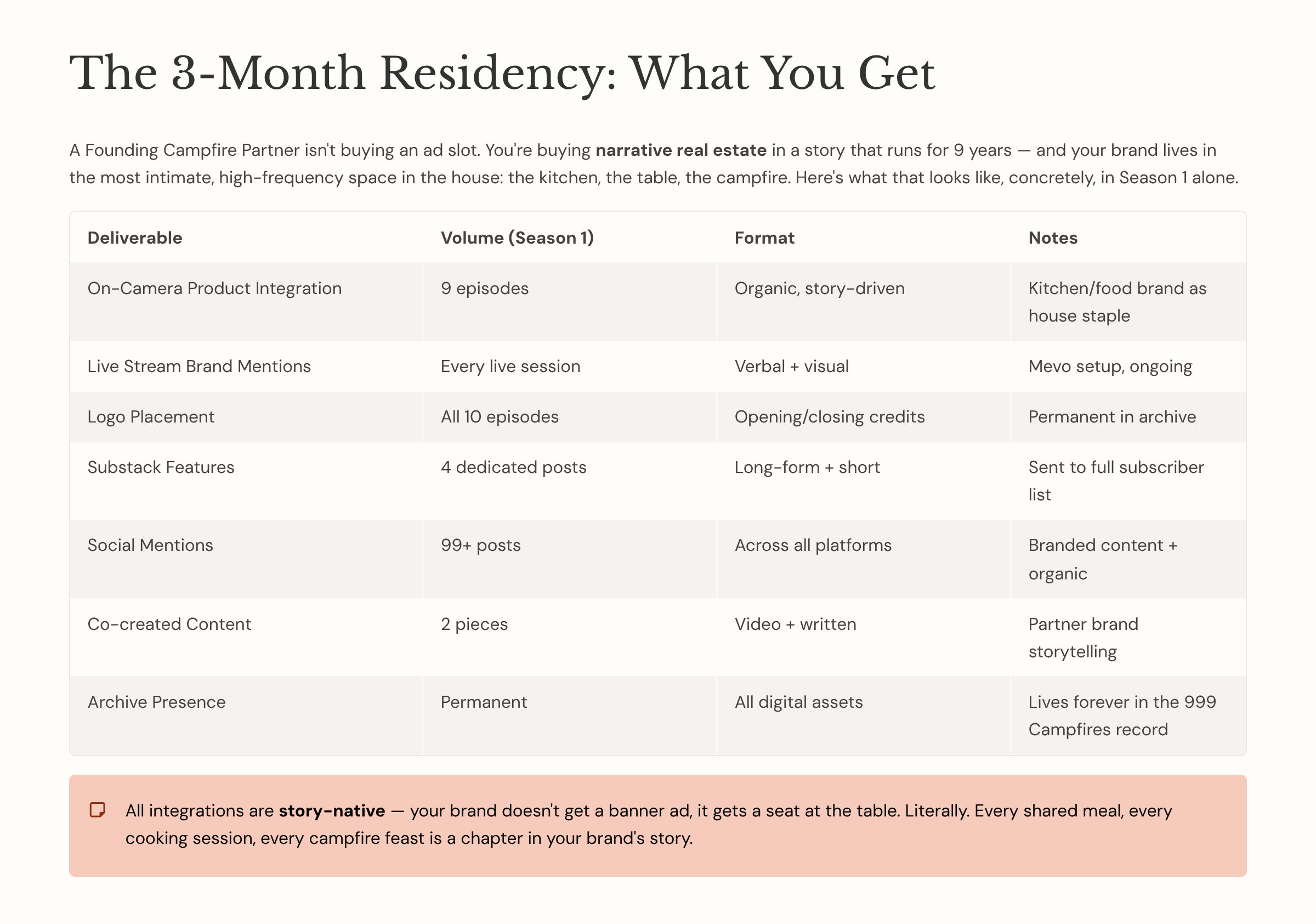 5_The-3-Month-Residency-What-You-Get.png
