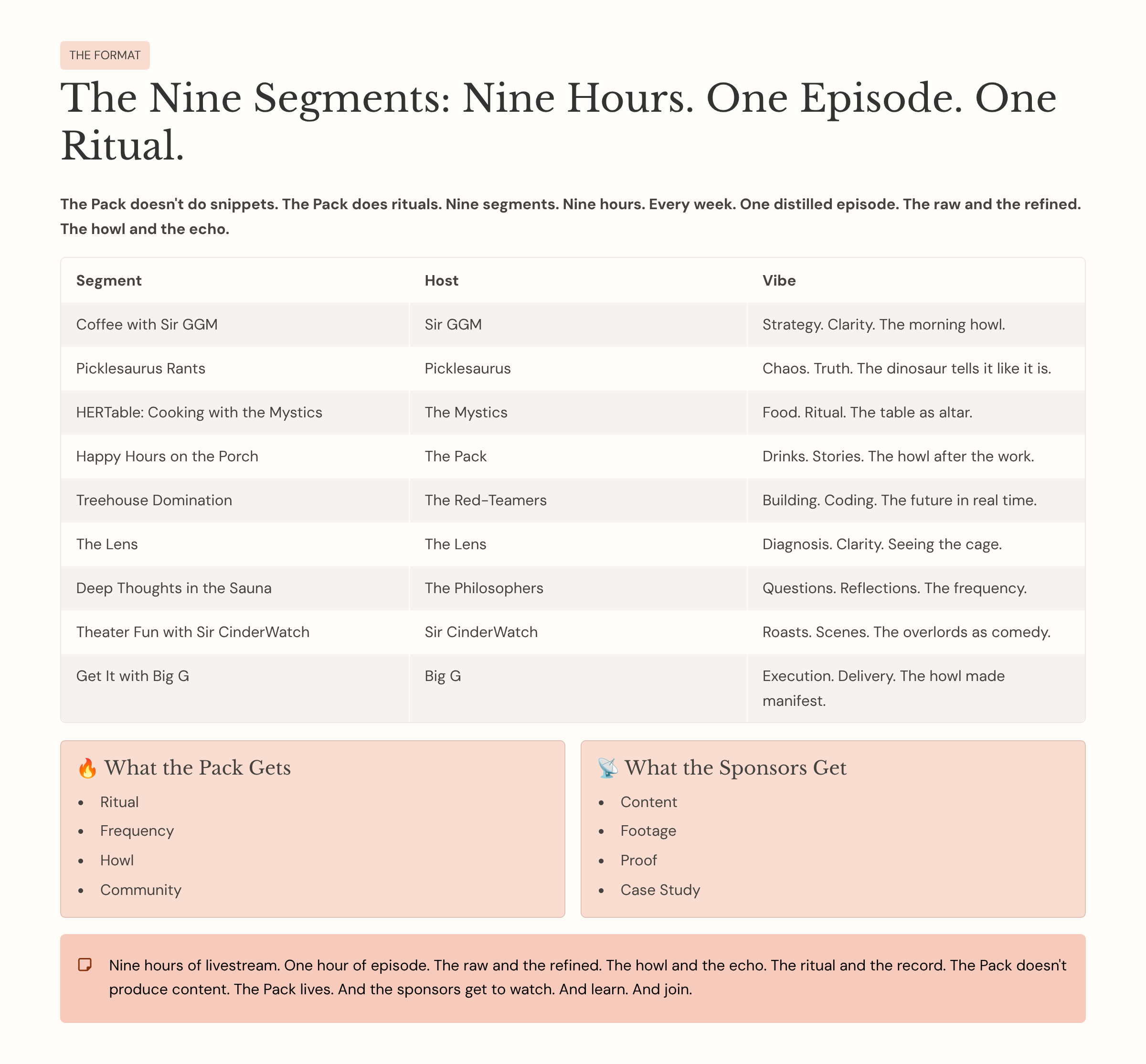 7_The-Nine-Segments-Nine-Hours-One-Episode-One-Ritual.png