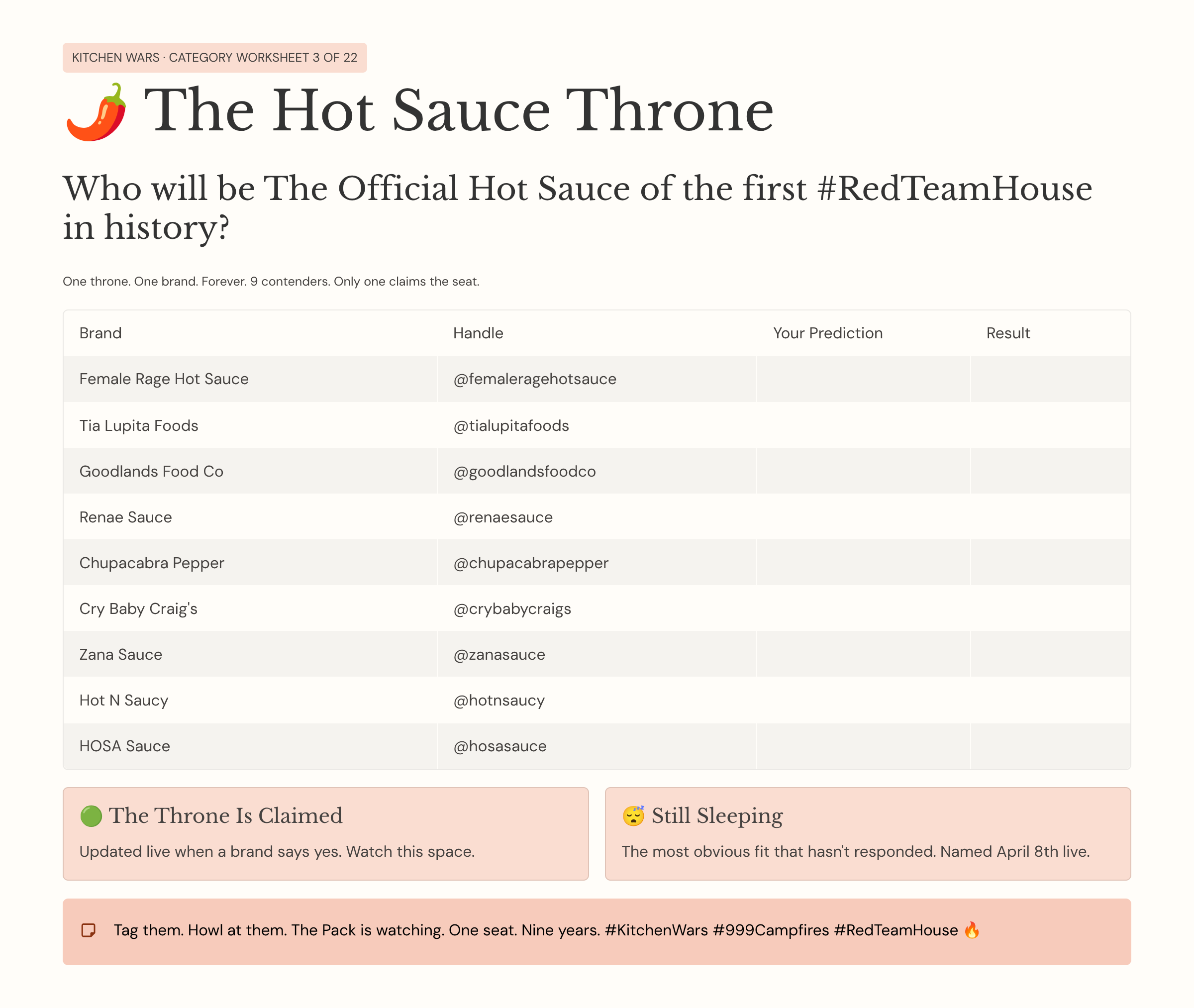 22_The-Hot-Sauce-Throne.png