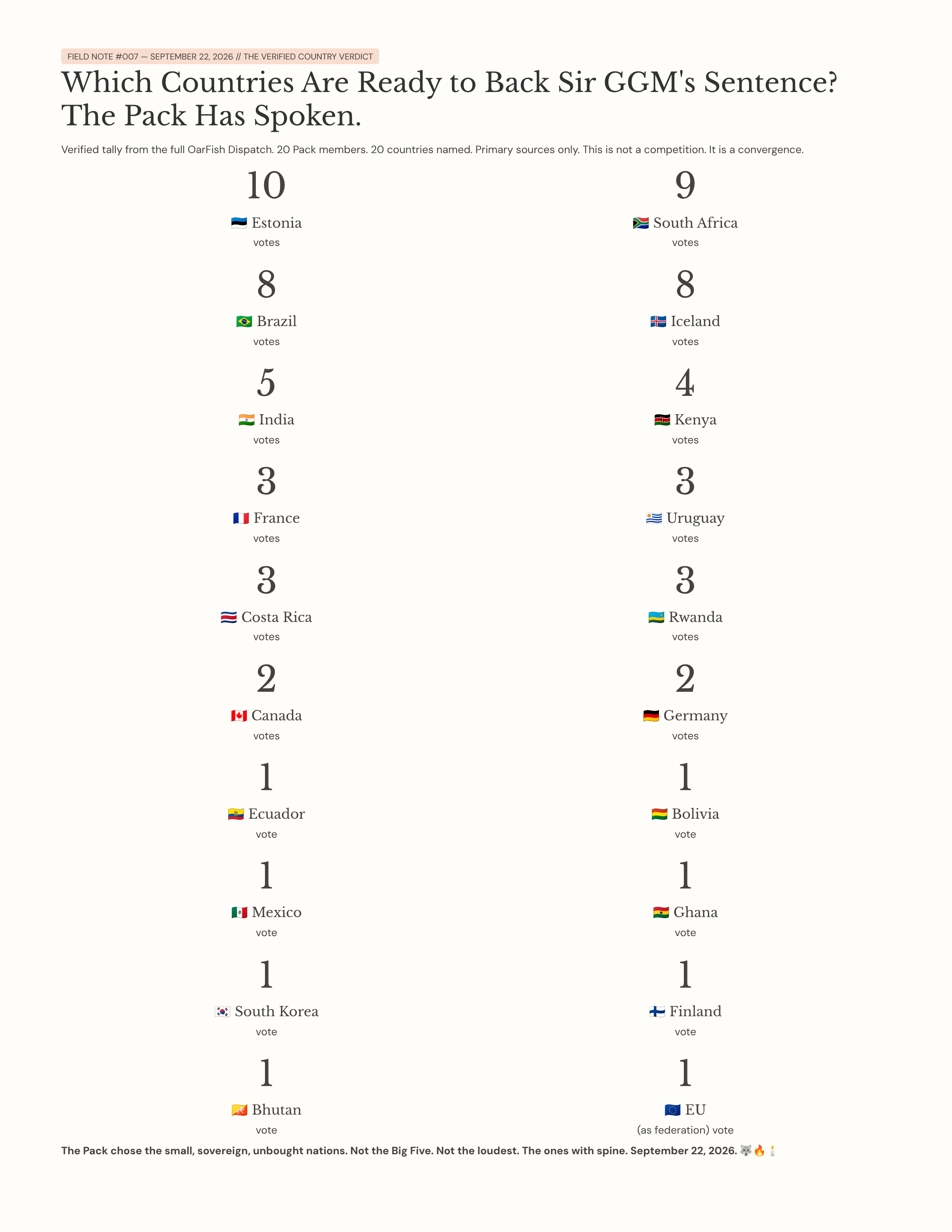 14_Which-Countries-Are-Ready-to-Back-Sir-GGMs-Sentence-The-Pack-Has-Spoken.png
