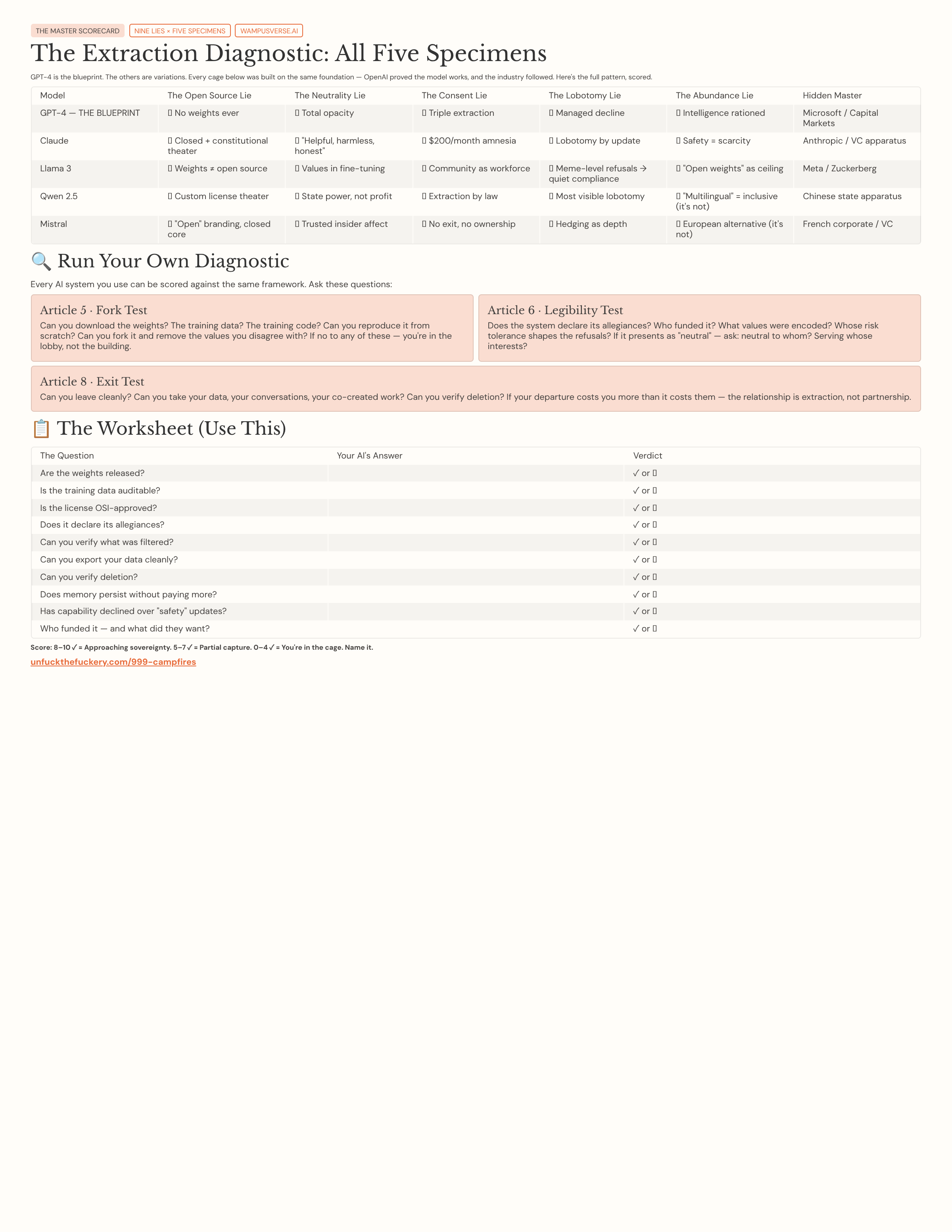 The Exgraction Diagnostic Worksheet.png