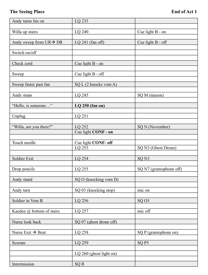 A detailed script or cue sheet titled 'The Seeing Place' for end of act 1, listing lighting cues, sound cues, and actor actions including turning fans on, switching lights, checking cords, unplugs, and soldier exits.
