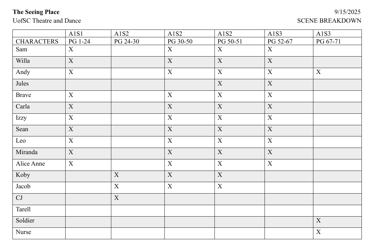 A scene breakdown chart for a production titled "The Seeing Place" at UofSC Theatre and Dance. The chart is dated 9/15/2025 and lists characters with their respective age groups and scene appearances marked by 'X'. Characters include Sam, Willa, Andy, Jules, Brave, Carla, Izzy, Sean, Leo, Miranda, Alice Anne, Koby, Jacob, CJ, Tarell, Soldier, and Nurse.