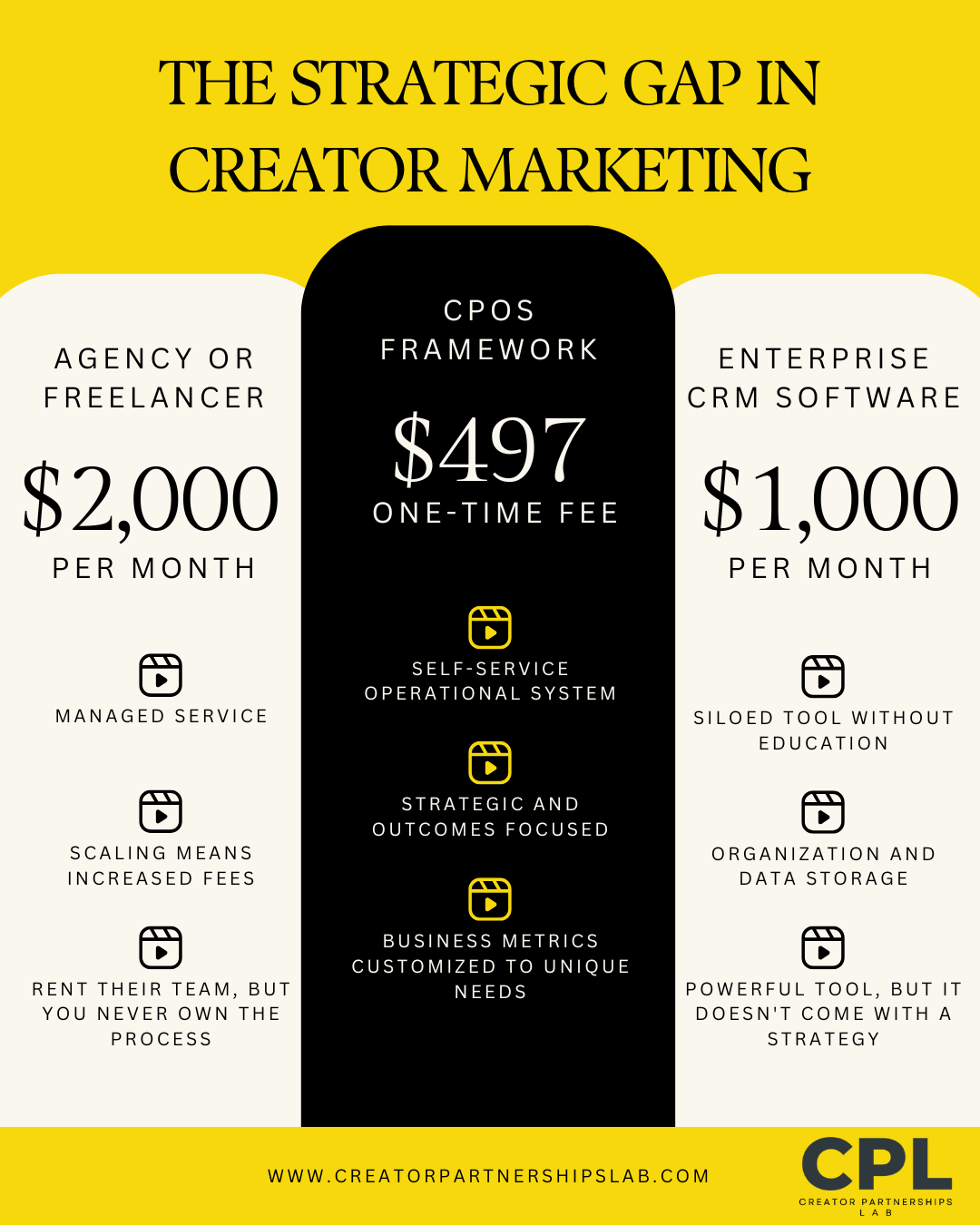 The Strategic Gap in Creator Marketing (1).png