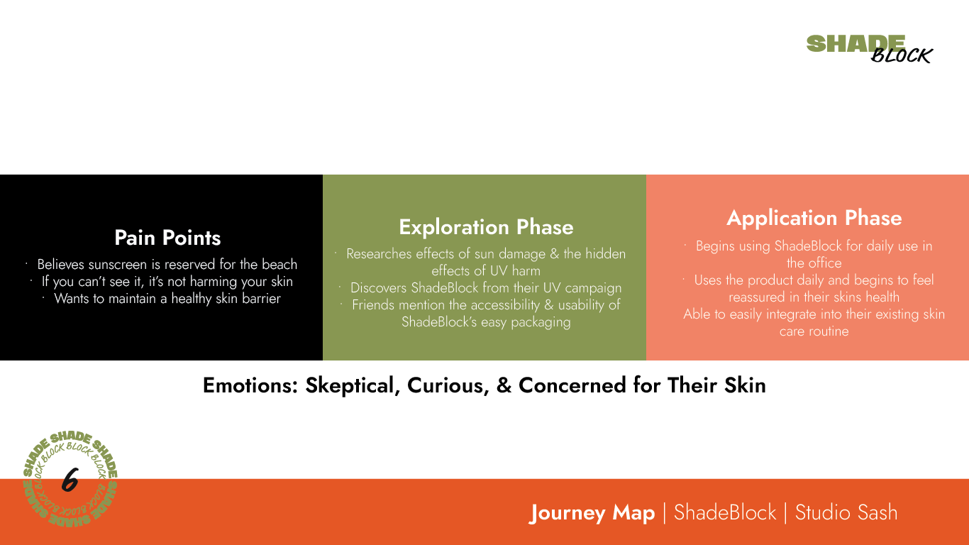 ShadeBlock-BrandGuide_Journey Map.png