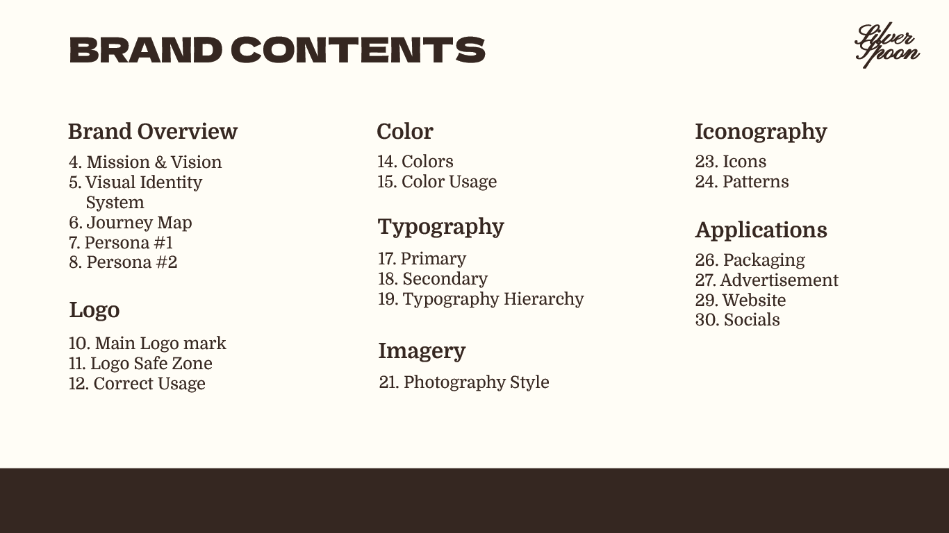 SilverSpoon-BrandGuide_Contents.png