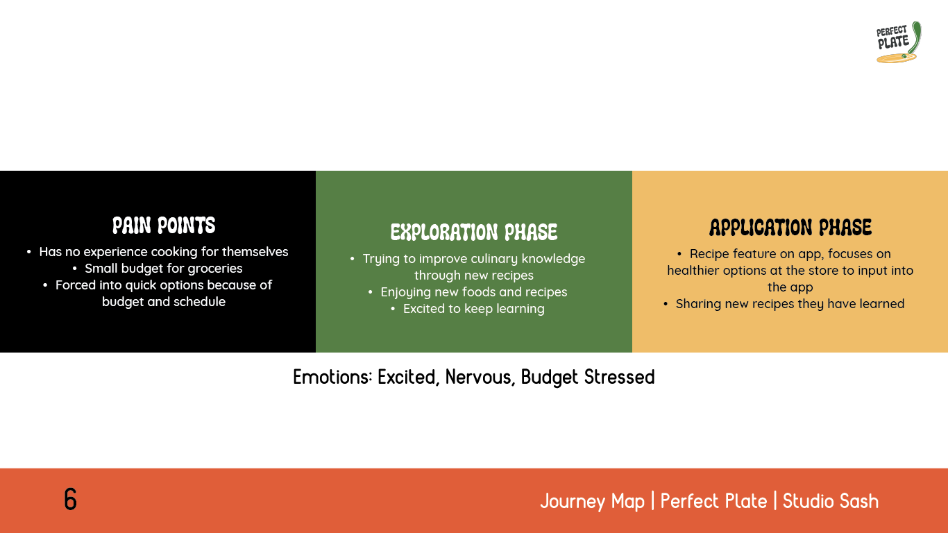 PerfectPlate-BrandGuide_Journey Map.png