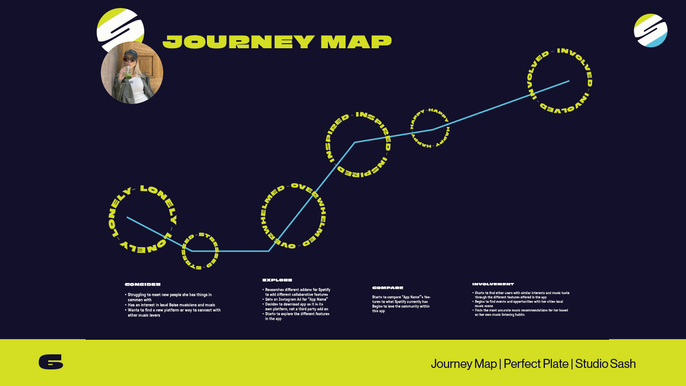 SYNC-BrandGuide_Journey Map.png