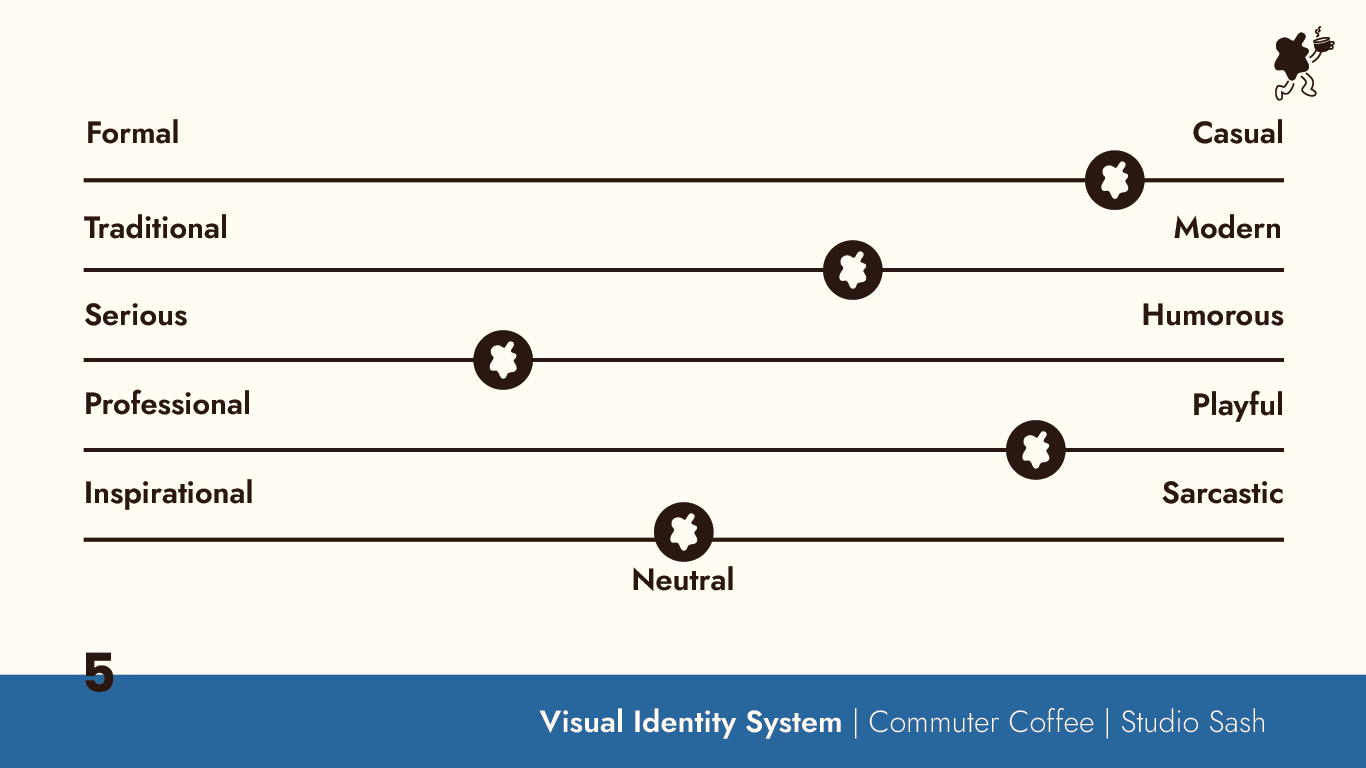 CommuterCoffee-BrandGuide_Visual Identity System.png
