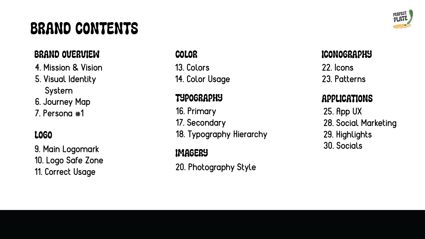 PerfectPlate-BrandGuide_Contents.png