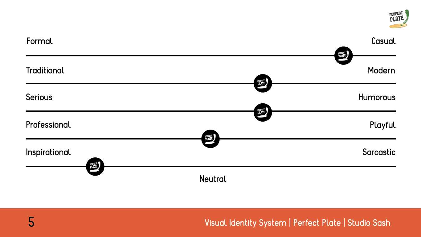 PerfectPlate-BrandGuide_Visual Identity System.png
