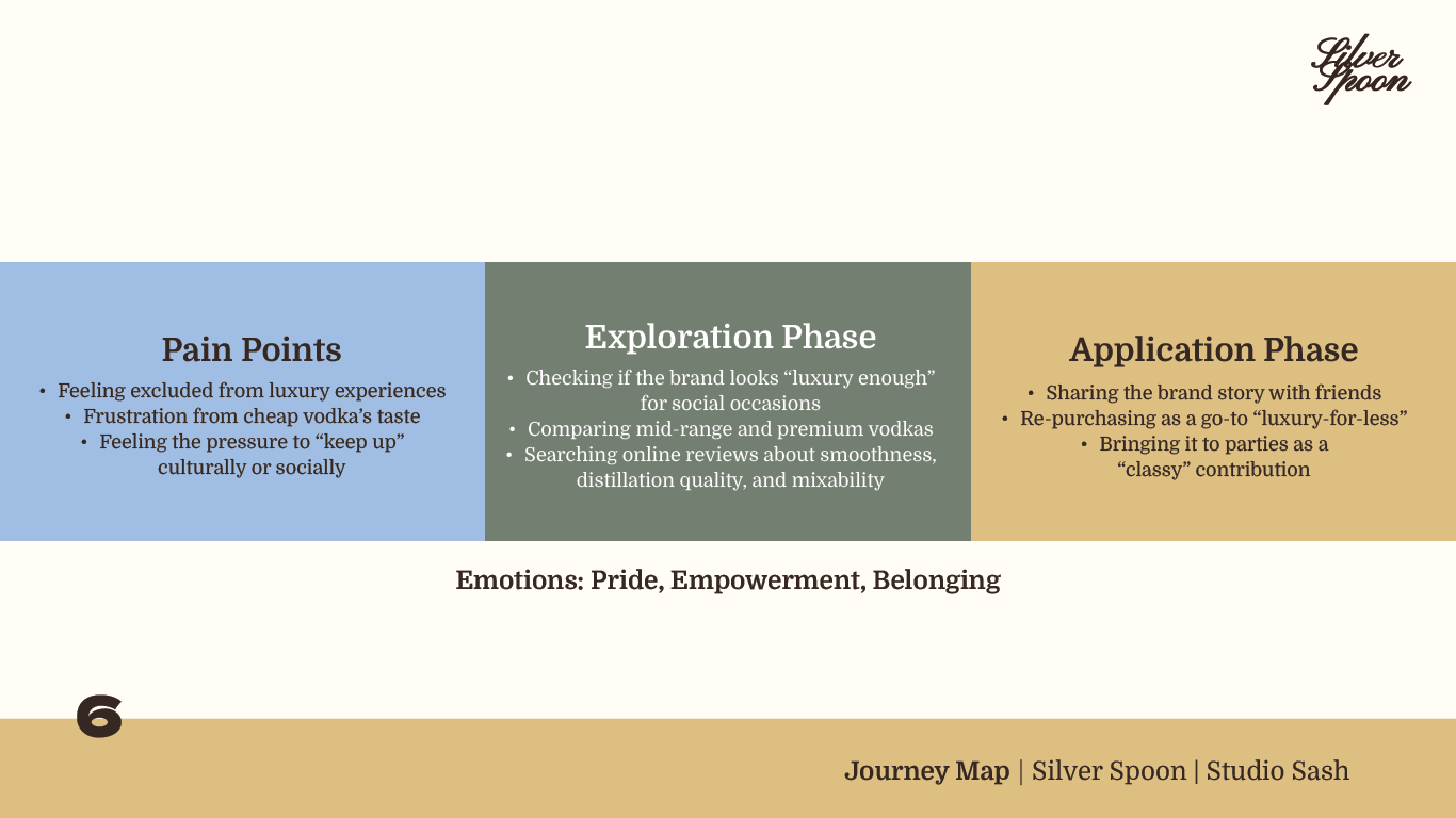 SilverSpoon-BrandGuide_Journey Map.png