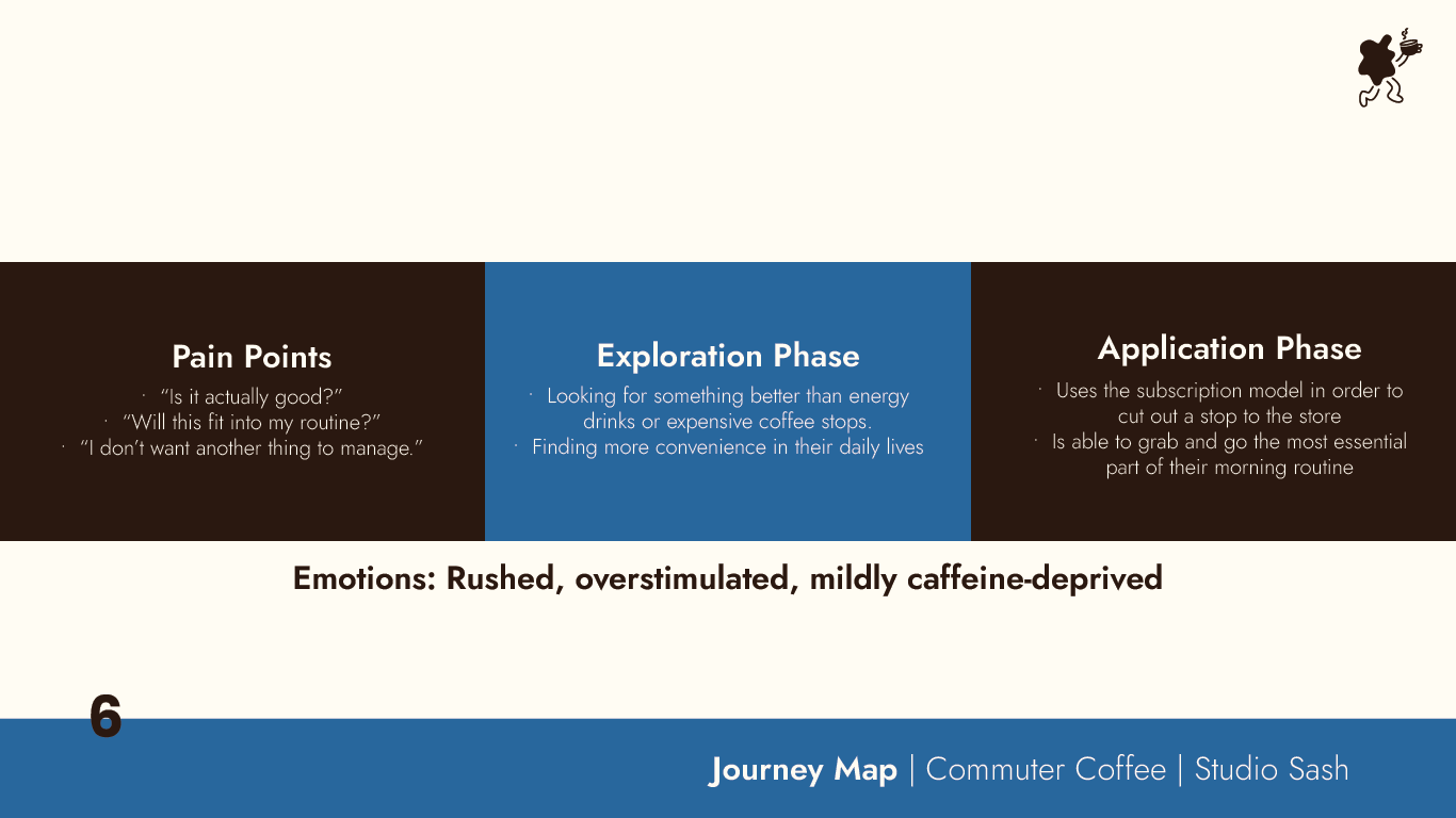 CommuterCoffee-BrandGuide_Journey Map.png