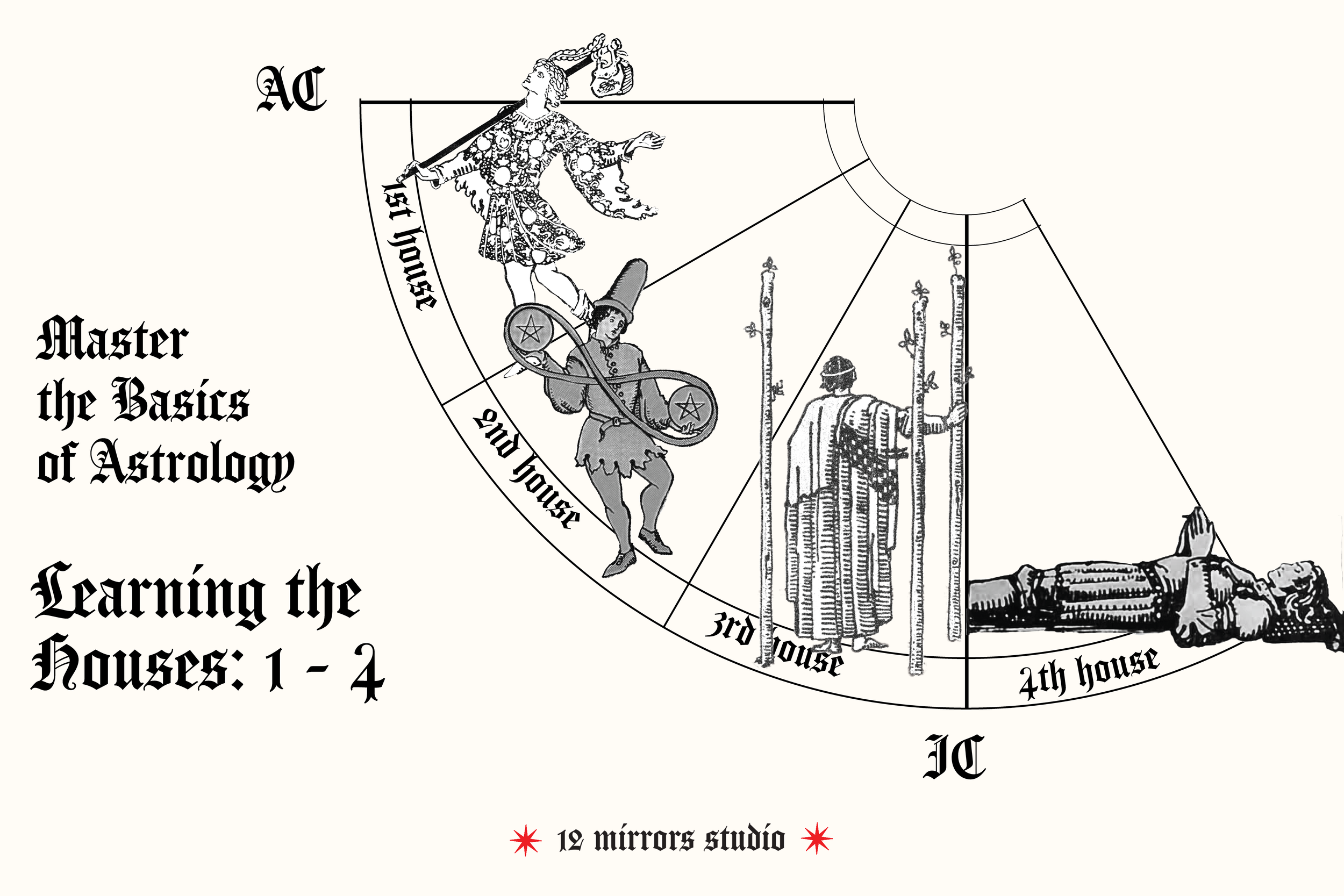 Learning the First 4 Houses