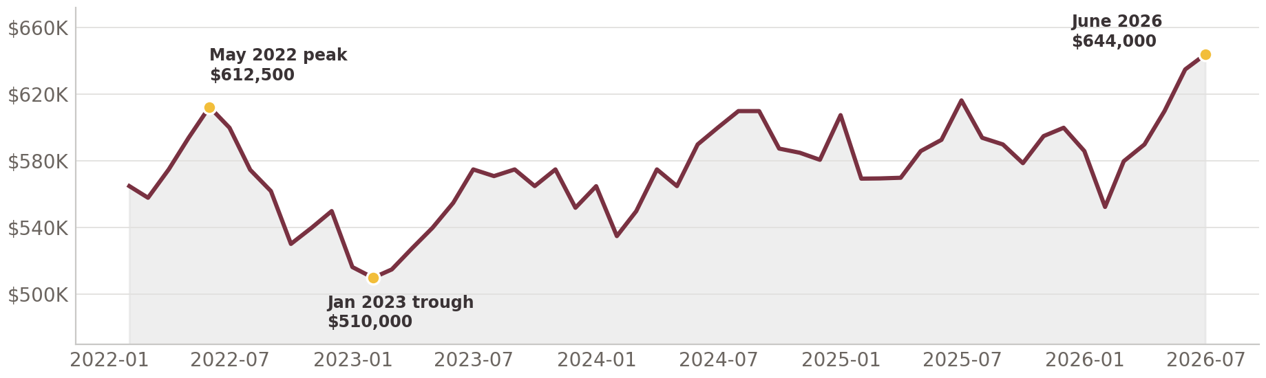 The State of the Reno-Sparks Real Estate Market — June 2026
