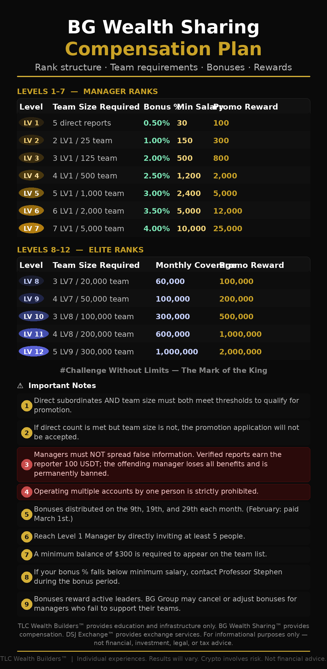 BG Wealth Sharing Compensation Plan Share Image