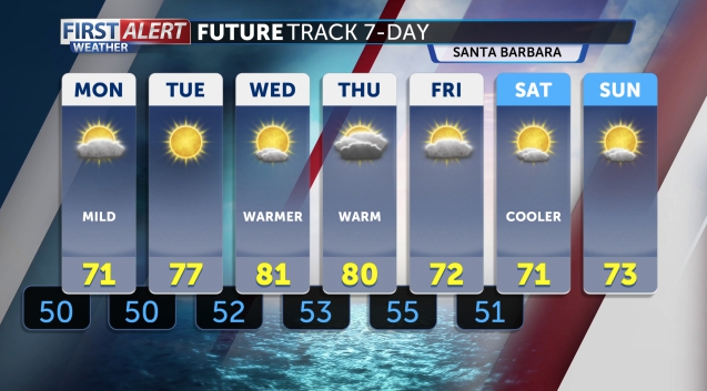 CELC Wednesday Adventure (AIR)