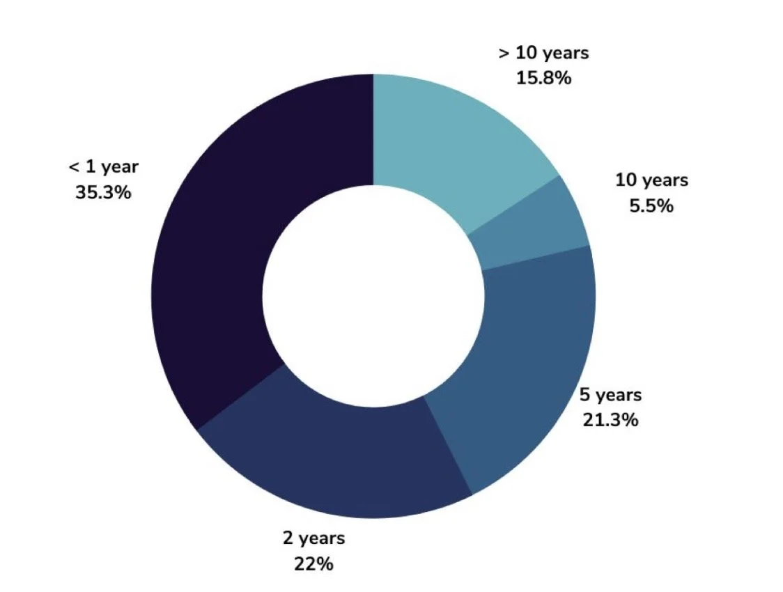 One-Time Social Media Post — One time service