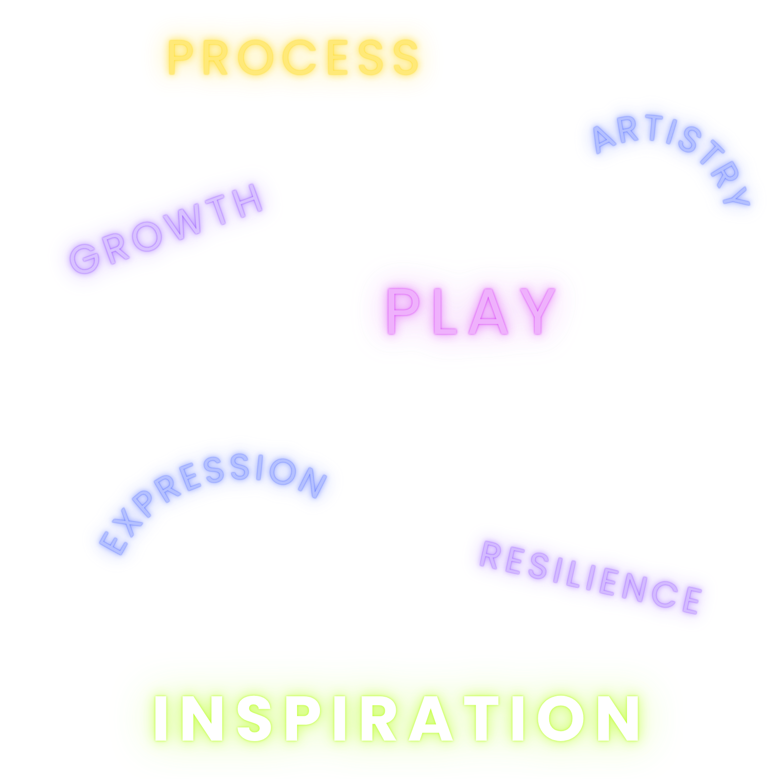 Colorful neon-style words on black background, including 'PROCESS' in yellow, 'ARTISTRY' in blue, 'GROWTH' in purple, 'PLAY' in pink, 'EXPRESS' in blue, 'RESILIENCE' in purple, and 'INSPIRATION' in yellow-green.