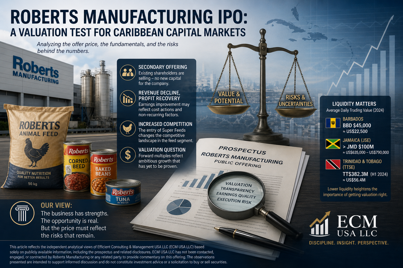 Roberts Manufacturing IPO: A Valuation Test for Caribbean Capital Markets