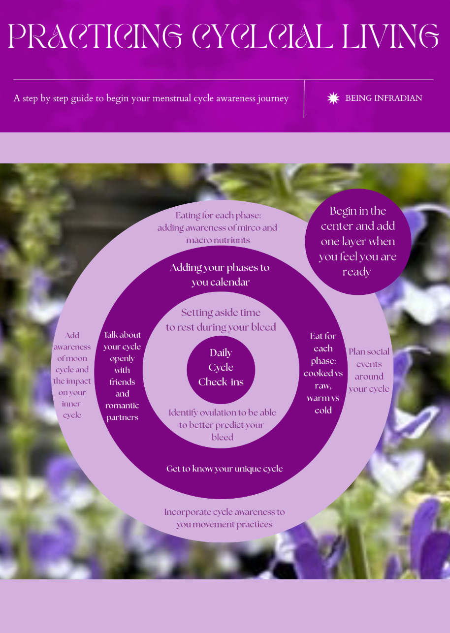 Practicing Cycle Awareness