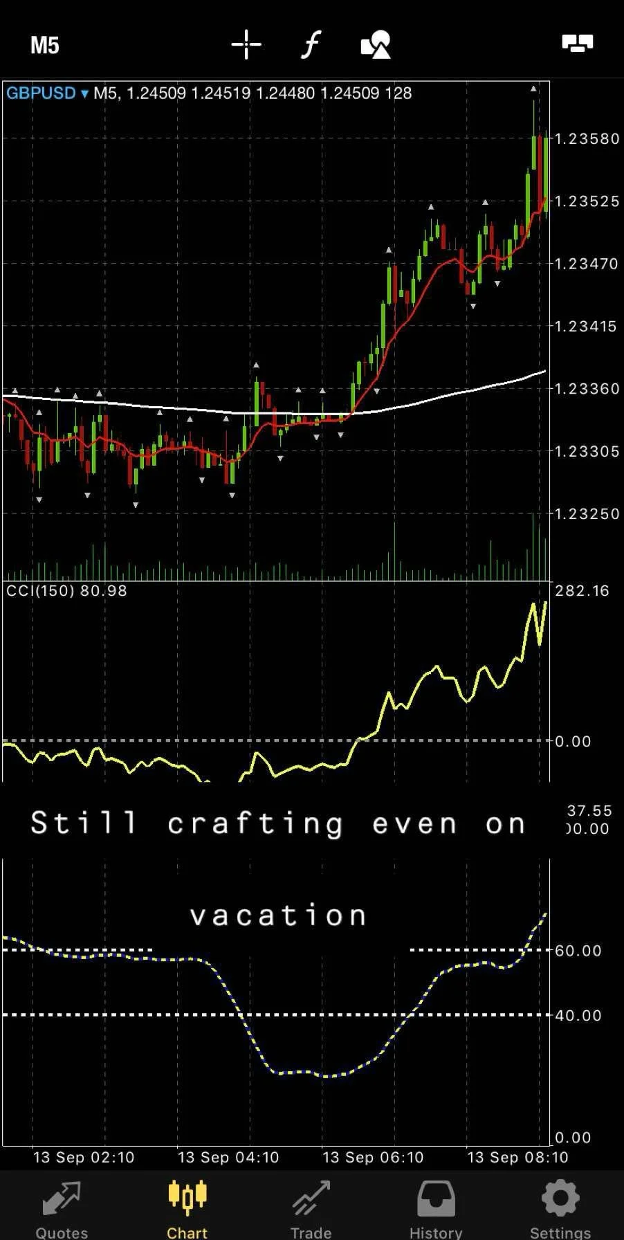 The Process. Thousands of hours in the dark. Still crafting, even on vacation. This is where the edge was sharpened.