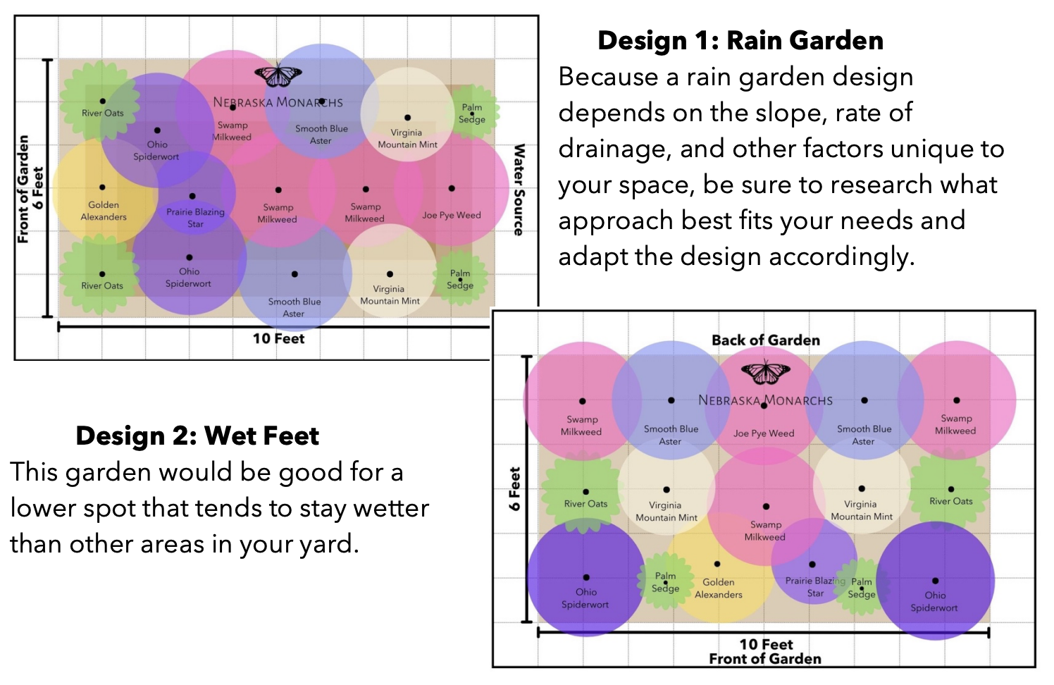 Diagram of two garden designs, Rain Garden and Wet Feet. Each shows plant placements, size circles, and labels for plants like Ohio Spiderwort, River Oats, Prairie Blazing Star, and others. The Rain Garden is for larger, well-drained areas, and the Wet Feet is for lower, wetter spots.