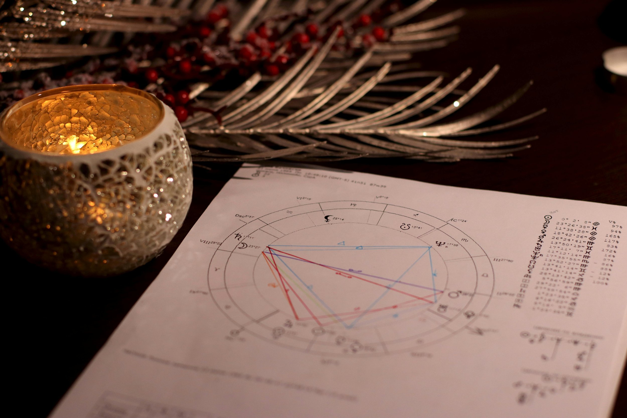 Astrology And The Body