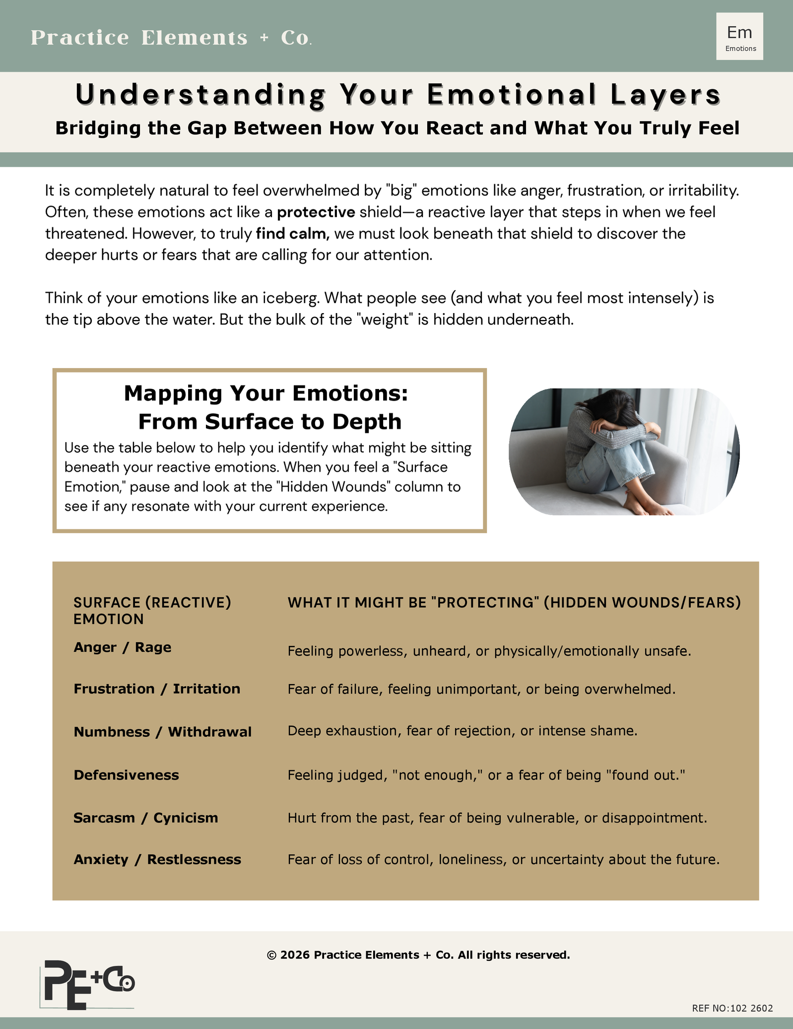 An informational sheet titled 'Understanding Your Emotional Layers', discussing how emotions act as protective shields and how to identify underlying feelings. It includes a table showing surface emotions like anger, frustration, numbness, defensiveness, sarcasm, and anxiety, along with their possible protecting states like powerlessness, failure, exhaustion, judgment, vulnerability, and loss of control. There is a photo of a woman sitting on a couch, hugging her knees with her head down, appearing distressed.