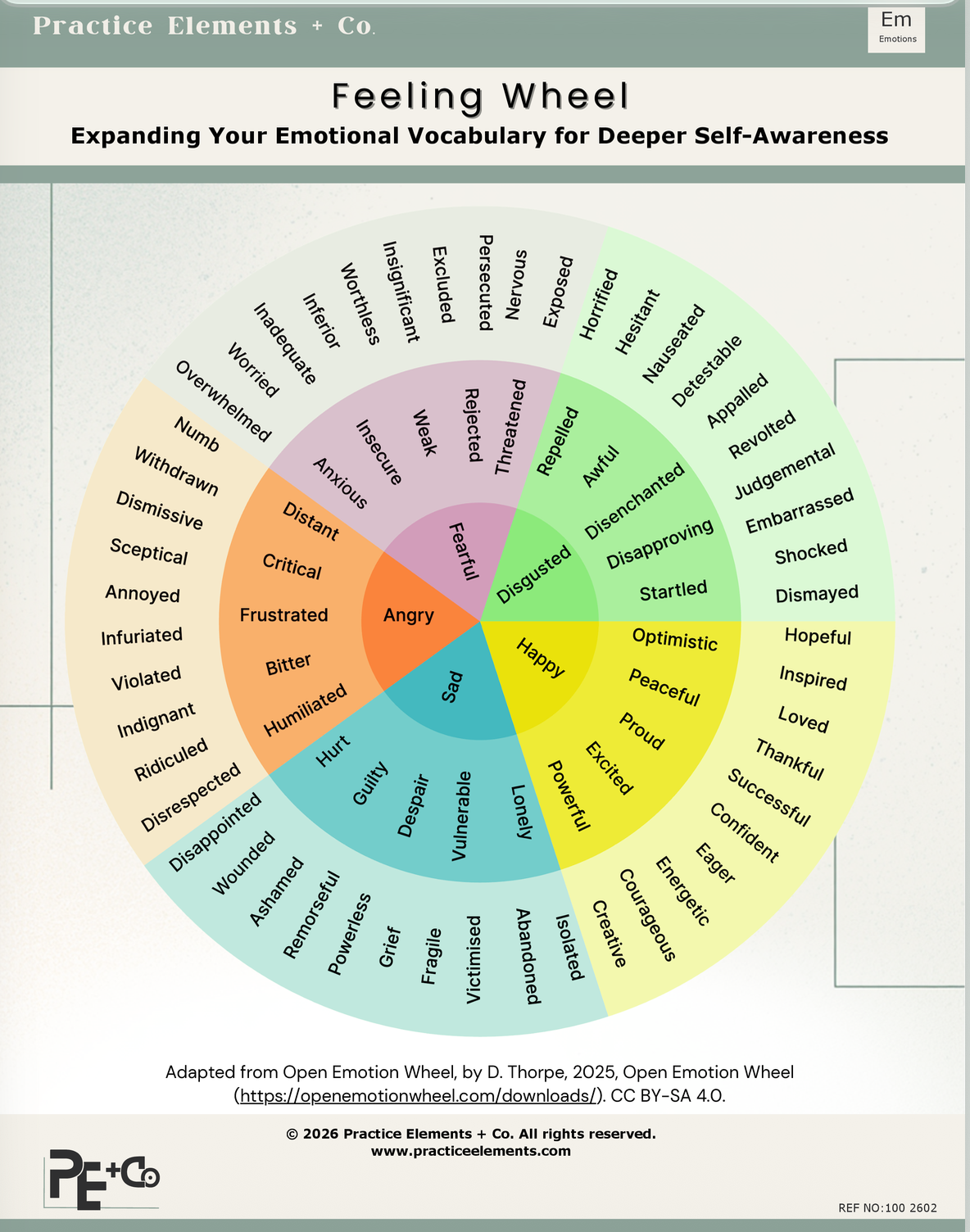 An emotional wheel chart titled 'Feeling Wheel' with color-coded segments representing various emotions such as anger, sadness, happiness, disgust, and fear, each with related descriptive words.