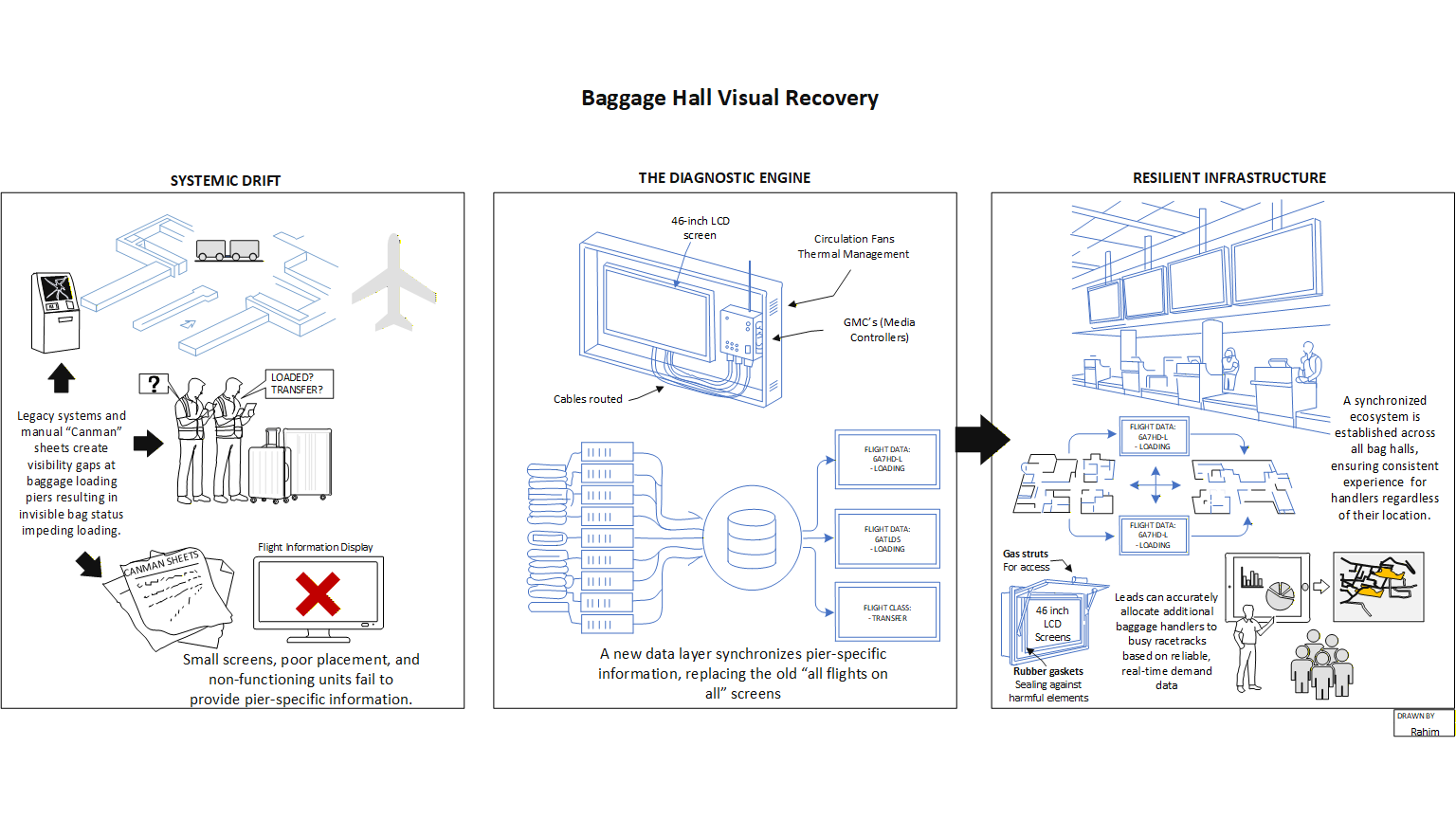 Operational Infrastructure Refresh: Engineering a synchronized visual telemetry layer to resolve information blind spots and restore real-time operational visibility.