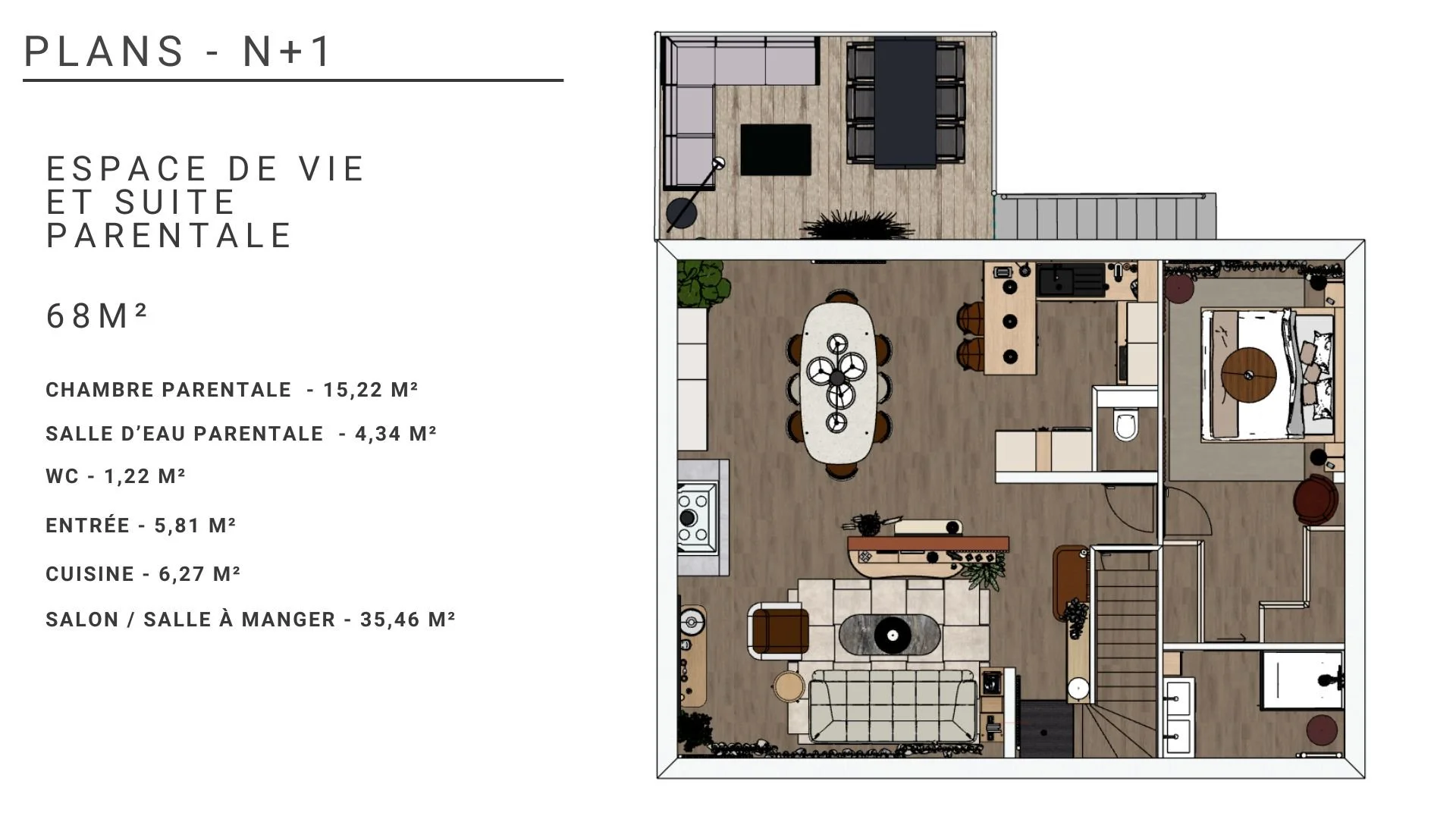 Plan de projection du projet pour de l'aide à la vente 