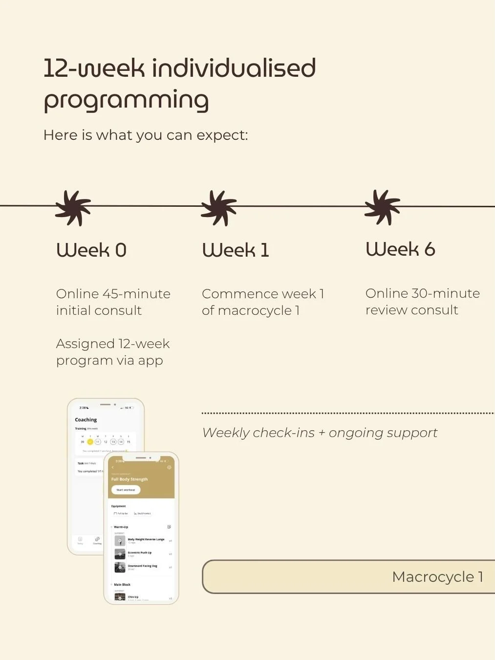 No matter what your goals are - starting out, performance, movement through menopause or long-term health - your training should meet you where you&rsquo;re at.

These 12-week individualised programs are built for real adaptation: strength, aerobic f
