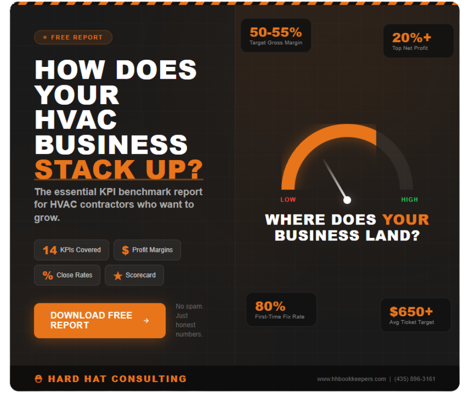 A dark-themed marketing graphic promoting an HVAC business KPI benchmark report. It features bold white and orange text asking how HVAC business stacks up, with a gauge indicating business performance from low to high. Key statistics are displayed, including target gross margin of 50-55%, top net profit of 20%+, and average ticket target of $650+. It offers a free report download and includes company contact details at the bottom.