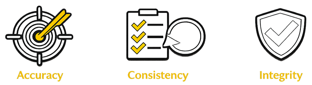 Icons representing accuracy, consistency, and integrity with corresponding labels.