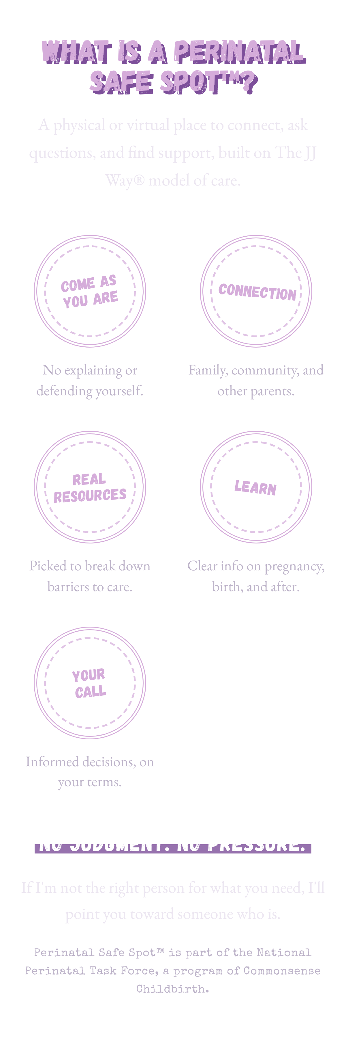Infographic explaining Perinatal Safe Spot™ as a judgment-free physical or virtual support space for pregnancy and postpartum care, offering connection, resources, education, and informed choices.