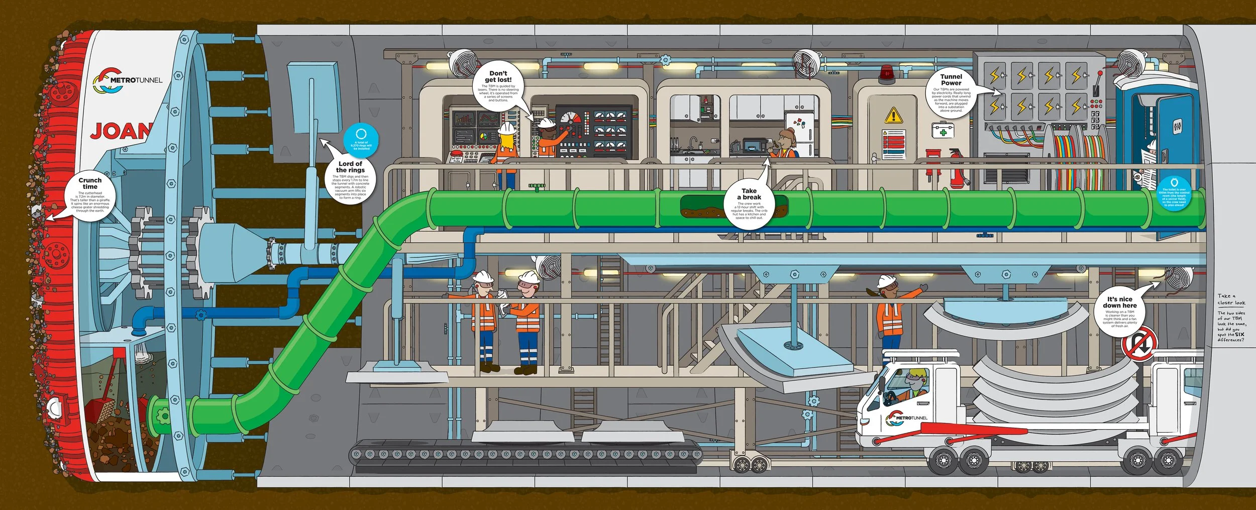 The illustrated tunnel brought engineering to life through fun facts