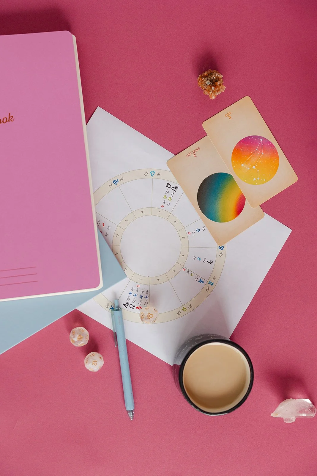 A Beginner’s Guide To Annual Profections