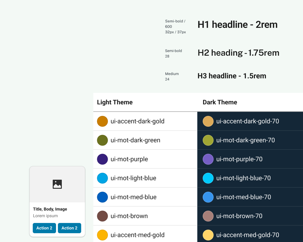 Scaling a global design system