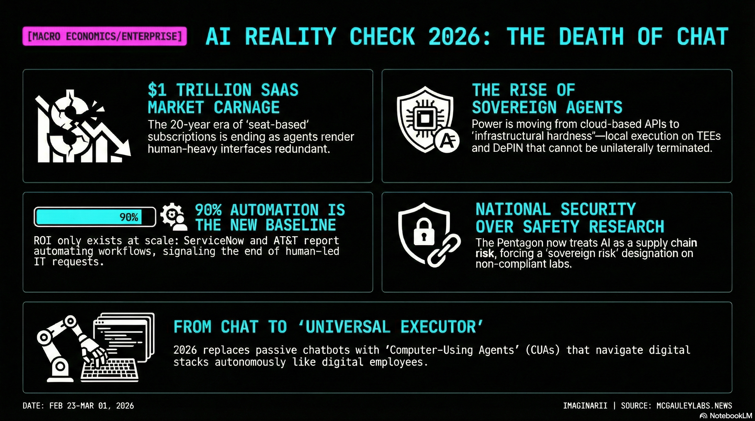 The Week in AI: The Great Reality Check