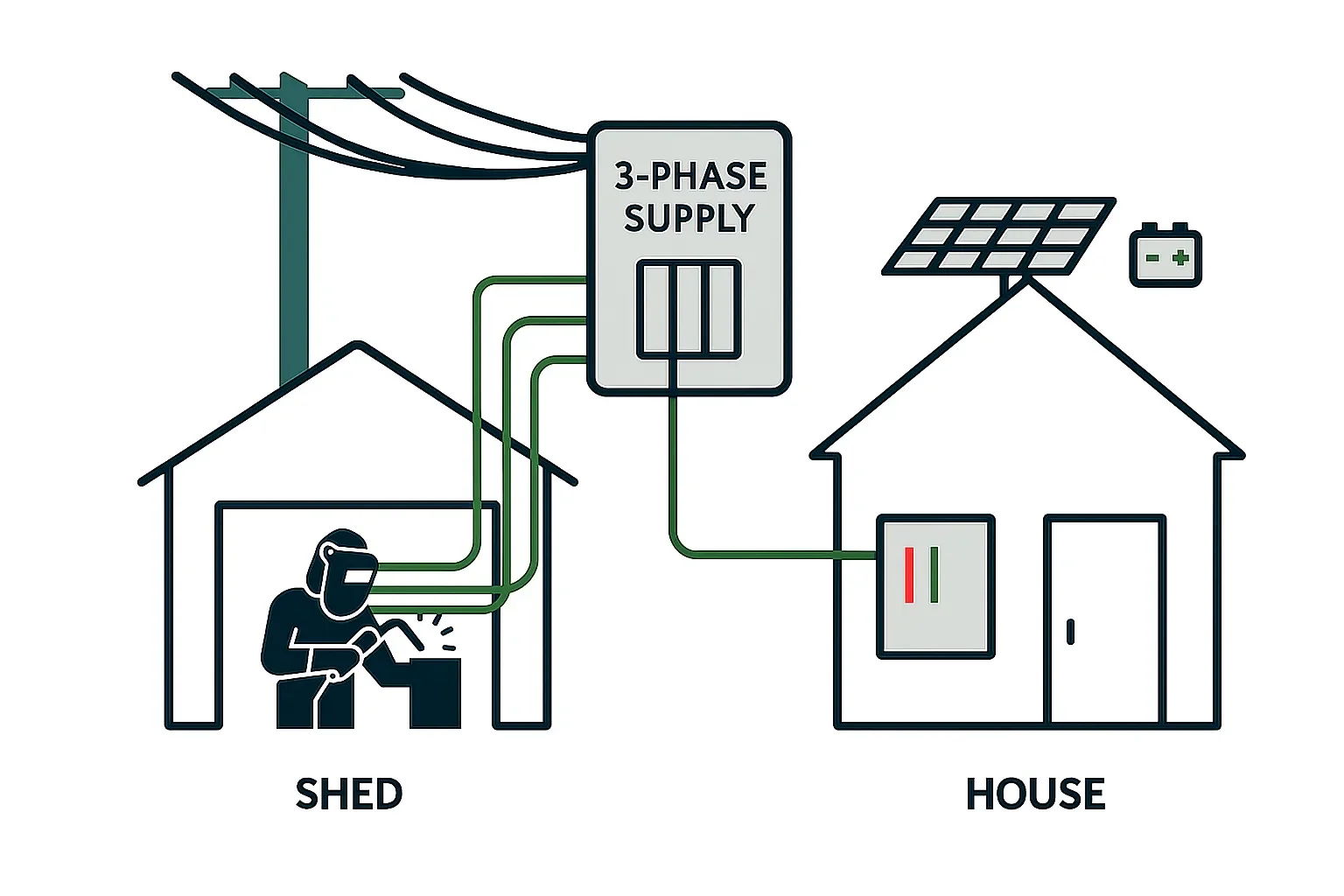 When does single-phase solar beat three-phase for backup performance and value?