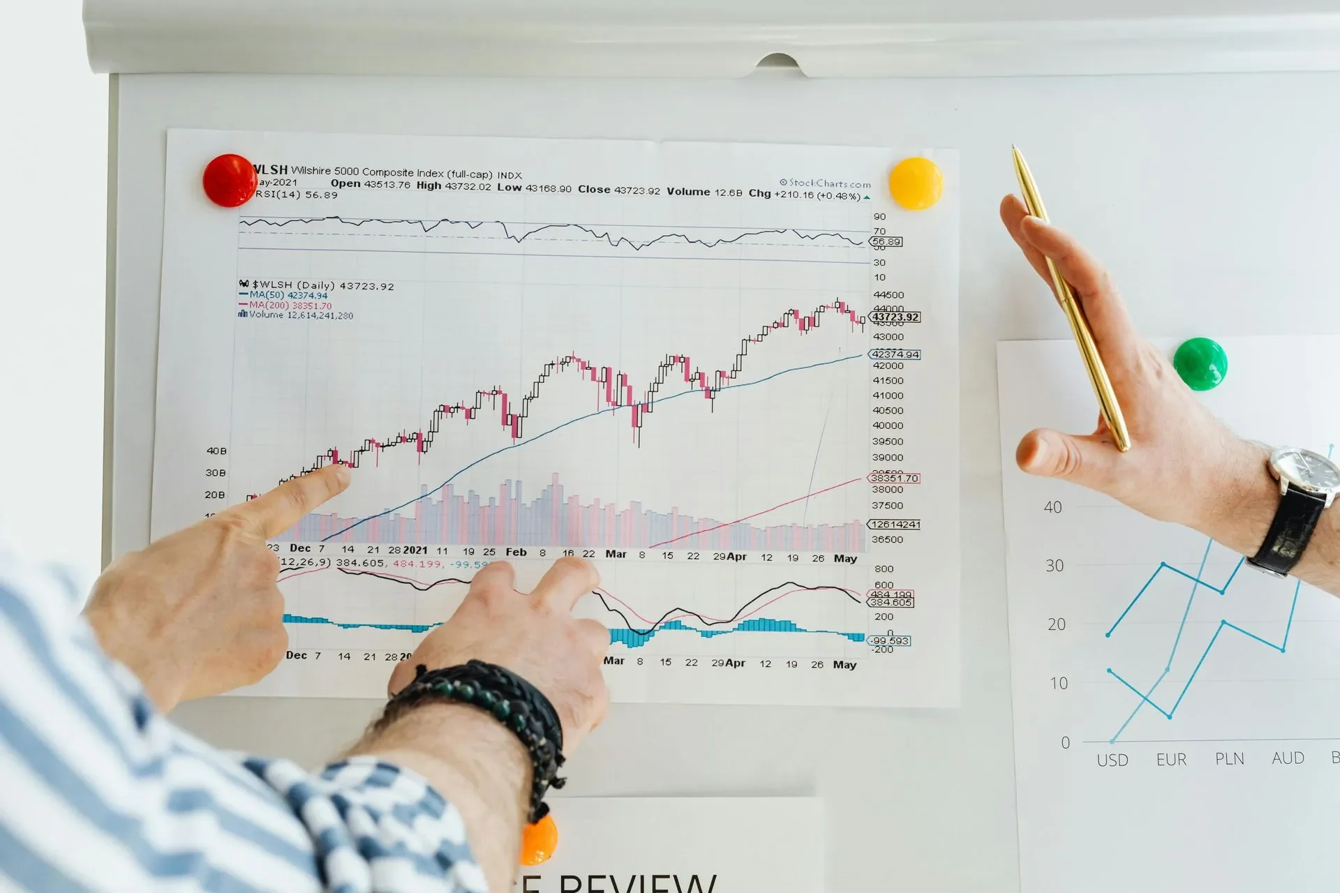 Comparing The ROI of your Solar Energy Investment.