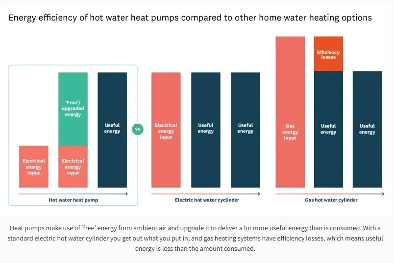 Should You Go Traditional Cylinder or Heat Pump for Your Hot Water?