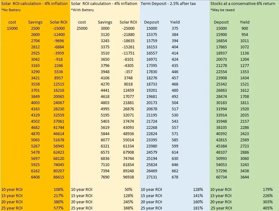 Let’s Talk About NZ’s Solar Power ROI