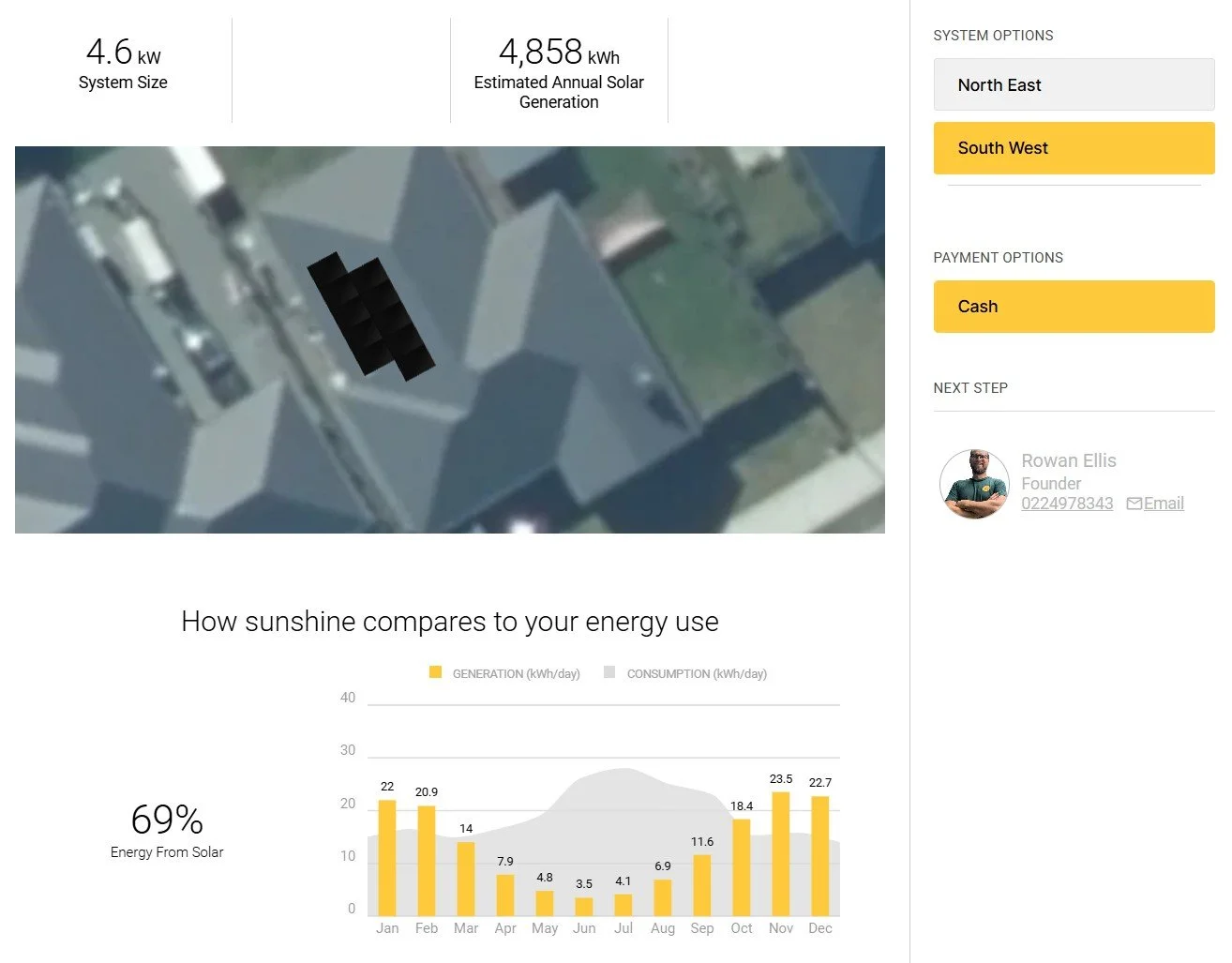 Why We Design Solar Systems for June, Not January
