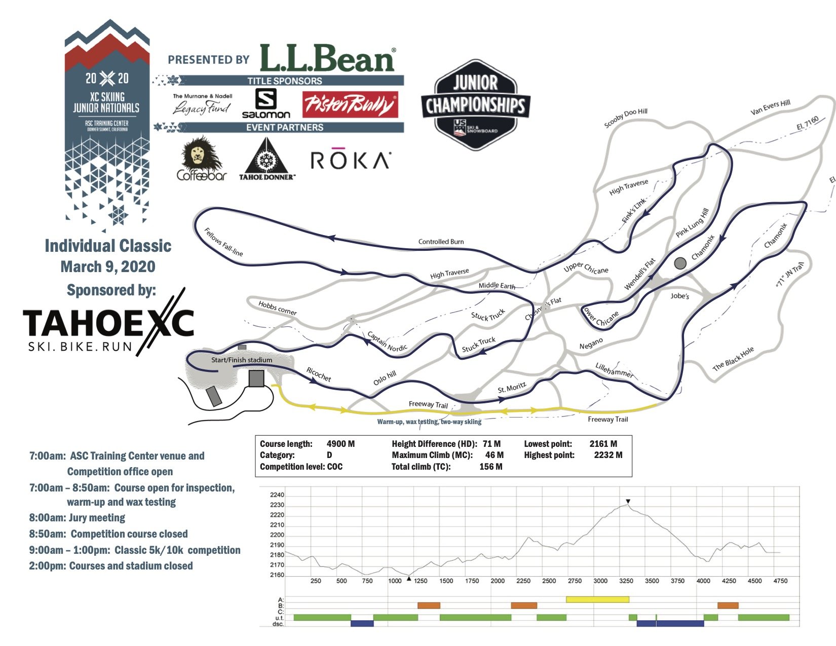 2027 XC Junior Nationals - Classic Individual Start Course Map