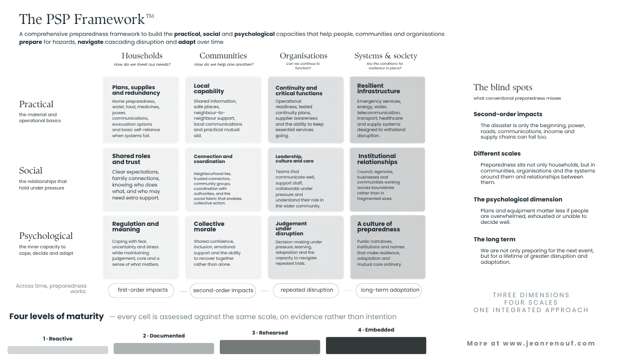 Stop preparing for the next disaster. Start preparing for a lifetime of disruption