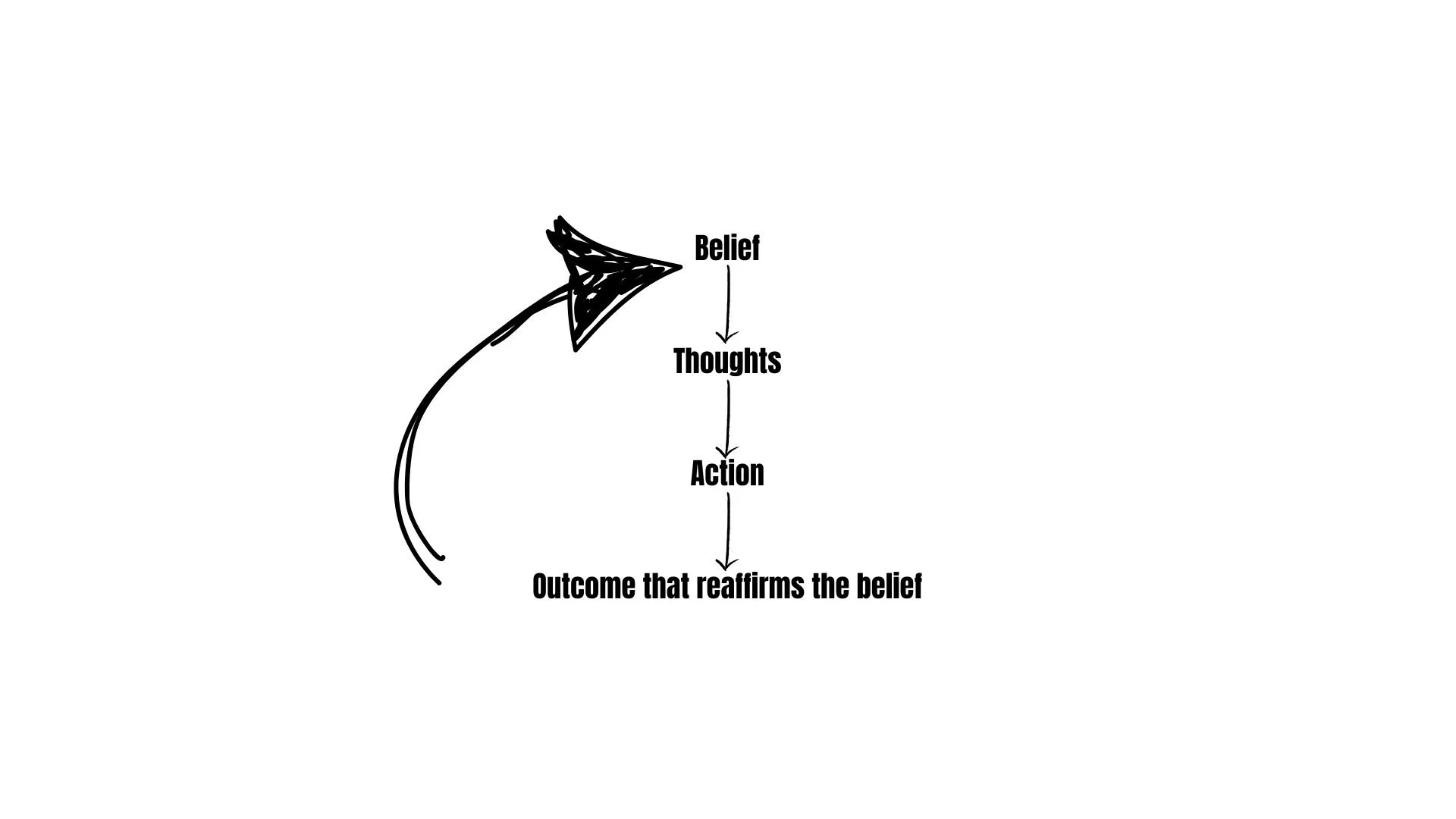 How Beliefs Create Your Reality—From a Singing Perspective