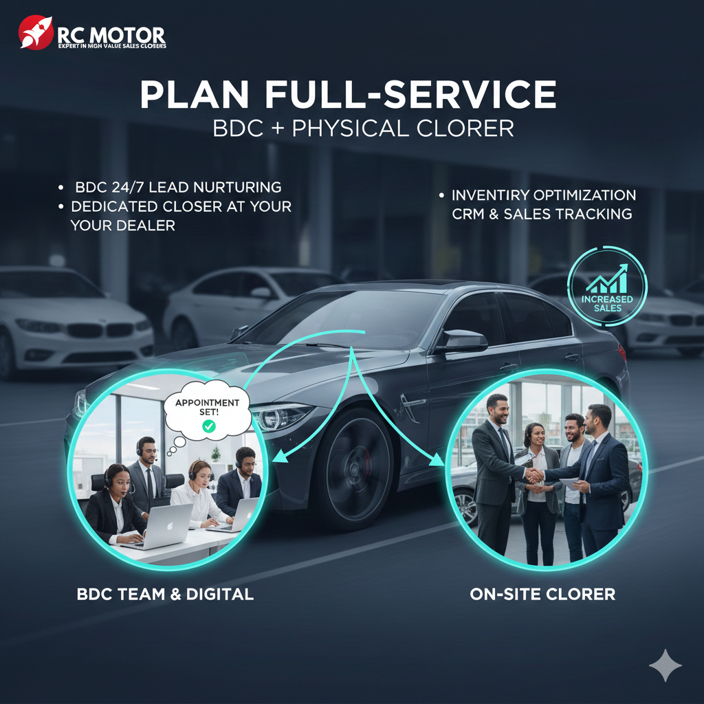 Plan Performance (Digital & BDC)