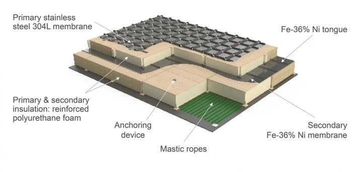 GTT NEXT1: The New Benchmark in LNG Containment Technology